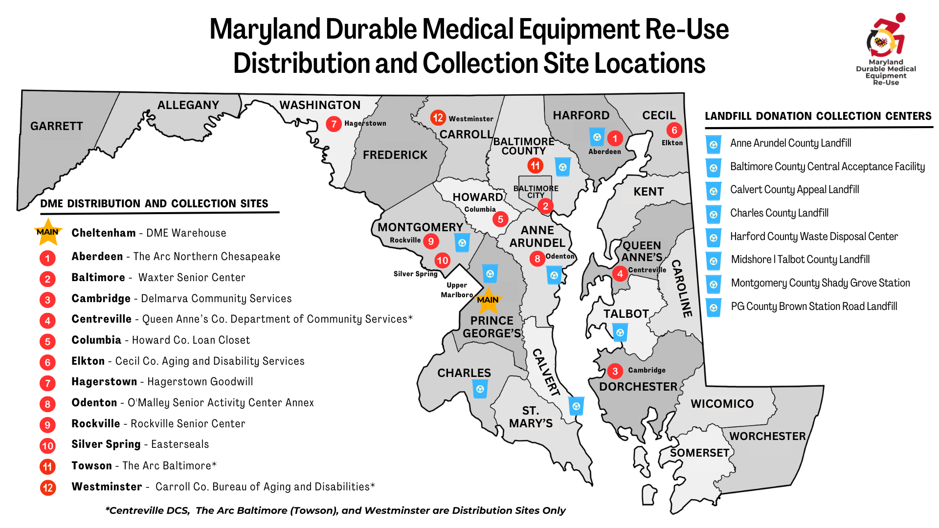 DME Distribution and Collection Site Locations