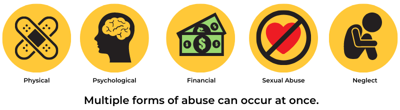 Image to show icons of common forms of abuse