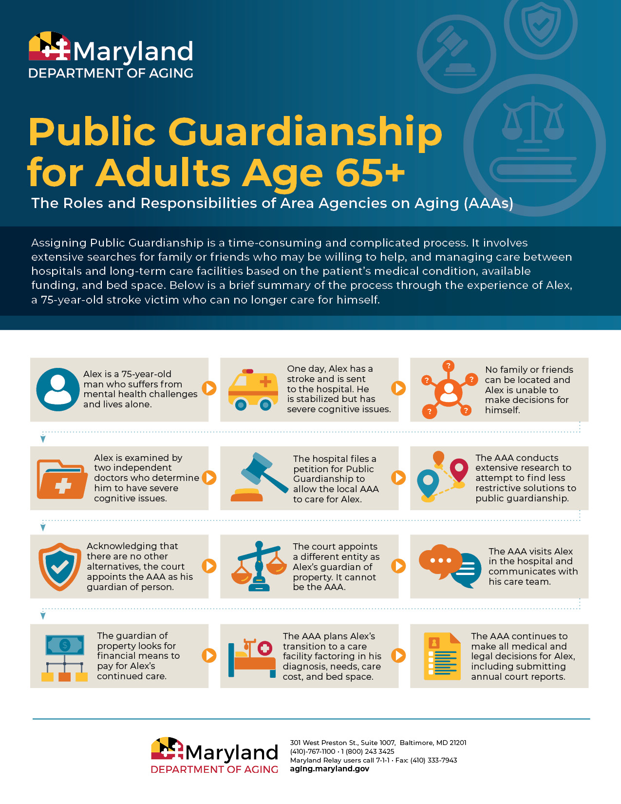 Public Guardianship Flyer